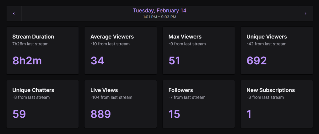 February 14 Stream Summary Stats