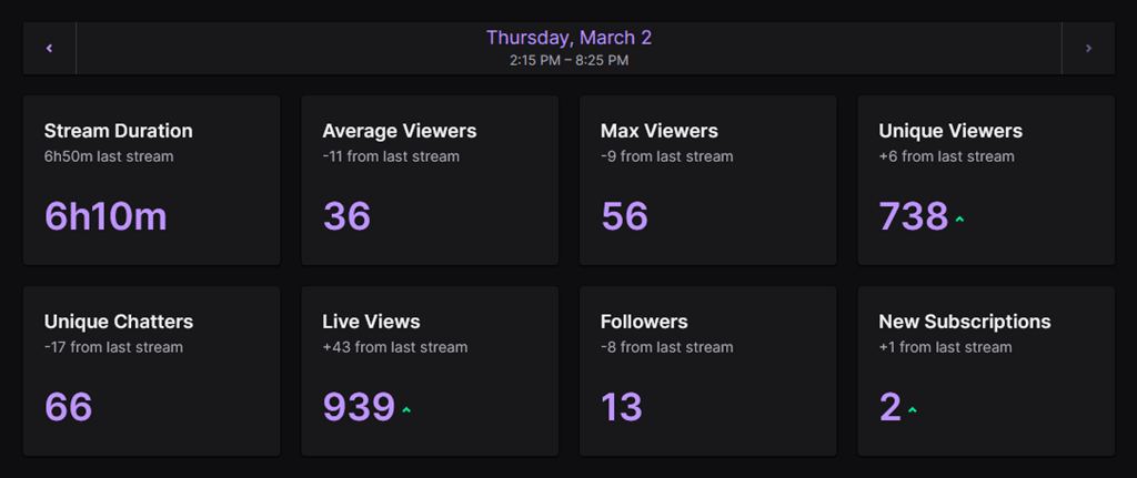 March 2 2023 Elysia Griffin Twitch Stats