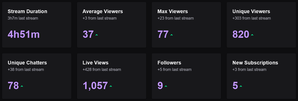 ElysiaGriffin Stream Stats for April 8, 2024